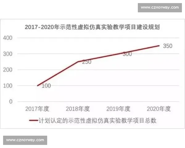 以VS和RC为核心探讨虚拟现实技术在未来教育领域中的应用与发展趋势 以VS和RC为核心探讨虚拟现实技术在未来教育领域中的应用与发展趋势